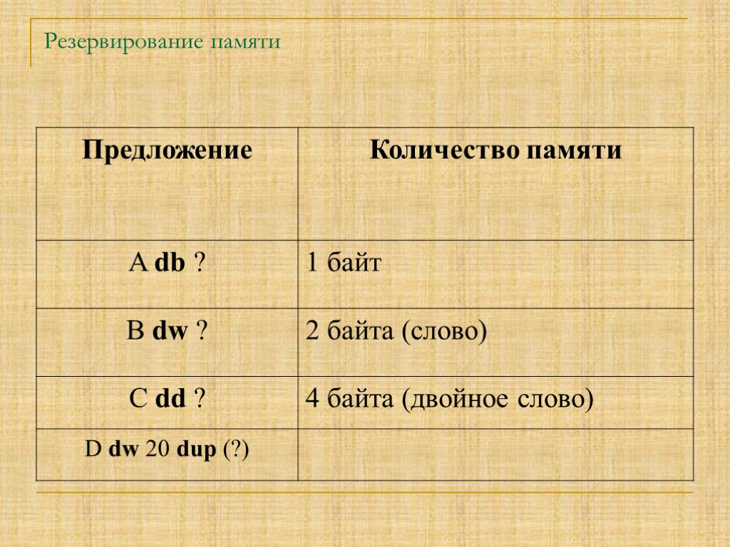 Резервирование памяти